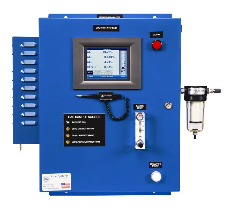Fixed Four Gas (CO, CO2, CH4, H2) Gas Analyser MGA6010