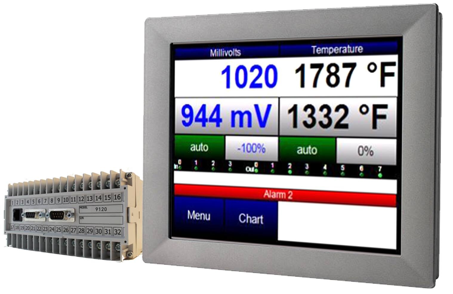 9120 Carbon Potential and Temperature Controller