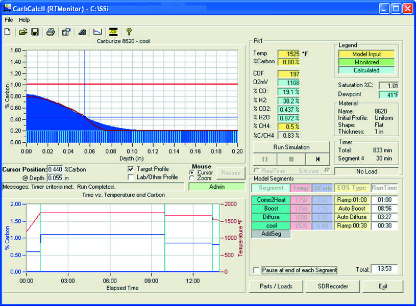 SSi SuperCALC - Prozessrechner
